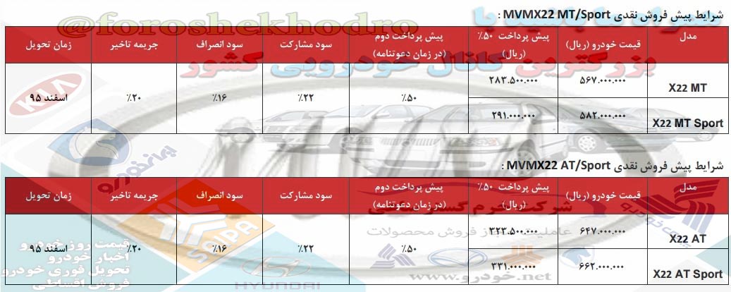 شرایط فروش MVM X22